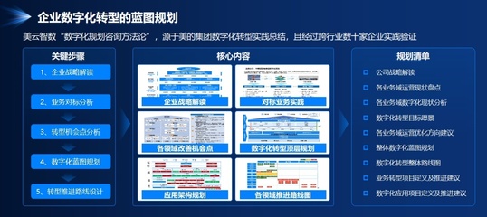 從藍(lán)圖到現(xiàn)實(shí) 美云智數(shù)攜手企業(yè)探索財(cái)務(wù)數(shù)字化轉(zhuǎn)型的價(jià)值路徑